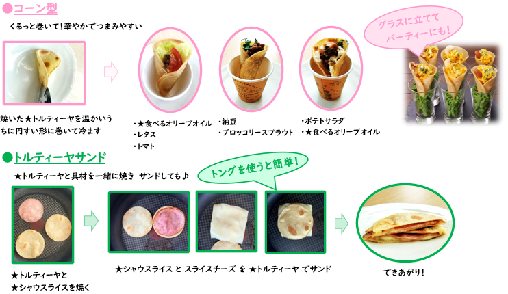 トルティーヤ食べ方4.png